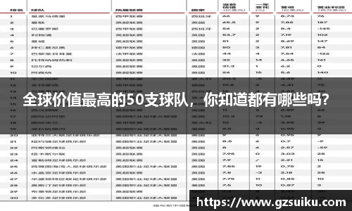 全球价值最高的50支球队，你知道都有哪些吗？